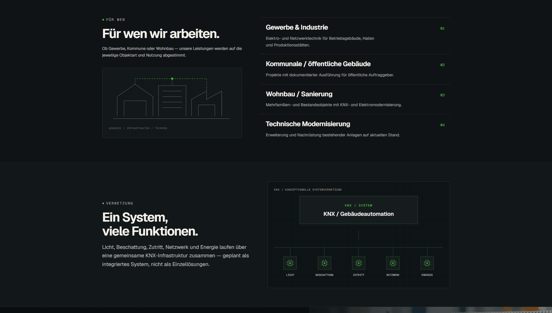 Screenshot des Demo-Konzepts Illerelektro: Übersicht der Einsatzbereiche nach Zielgruppe und schematische Darstellung der KNX-Vernetzung.